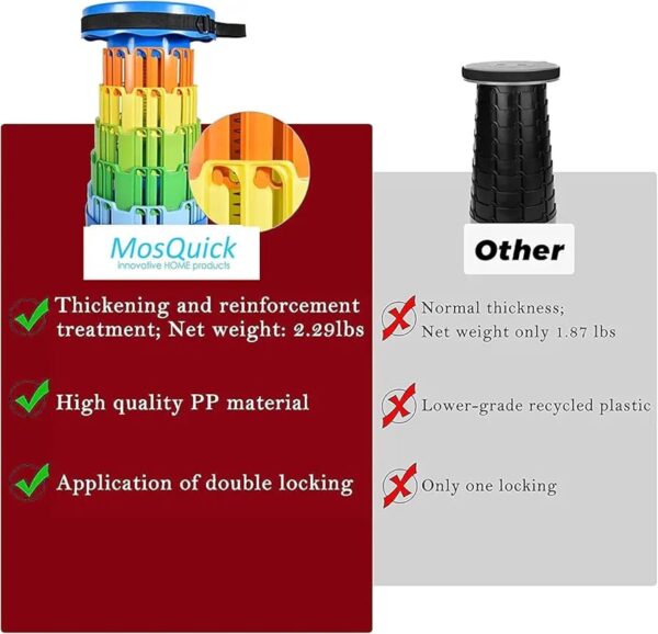FOLDING EXTENSION STOOL