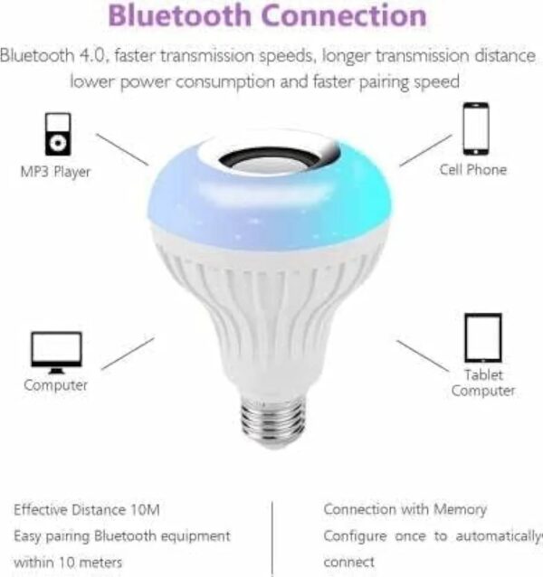 LED music bulbs
